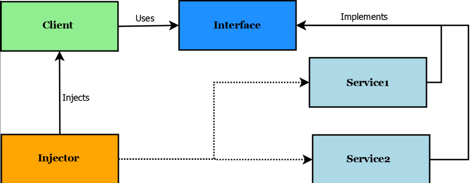 N-Tier Architecture (Çok (n )Katmanlı Mimari)