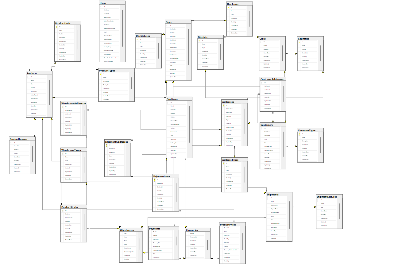 .NET Core 9 tabanlı, Clean Architecture prensiplerine uygun olarak inşa edilen bir stok takip sistemi.